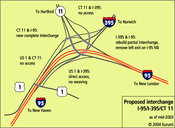 Proposed 11-95-395 interchange