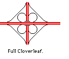 full cloverleaf