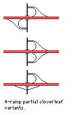 4-ramp partial cloverleafs