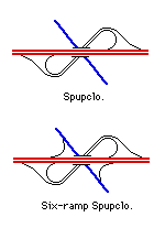 Single-Point Urban Partial Cloverleaf interchange
