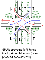 SPUI, detail